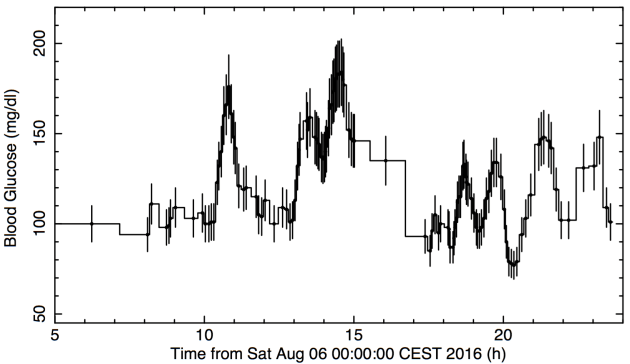 Screen Shot 2016-08-07 at 14.43.43